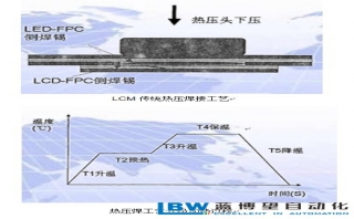LCM恒溫高速激光錫焊系統(tǒng)焊接工藝